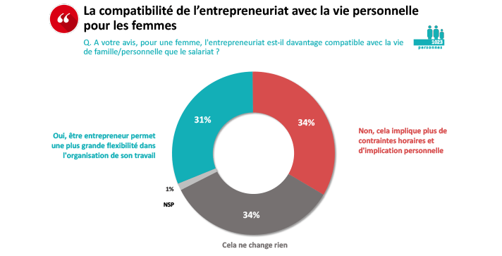 Vignette CP Graphe1 712x363