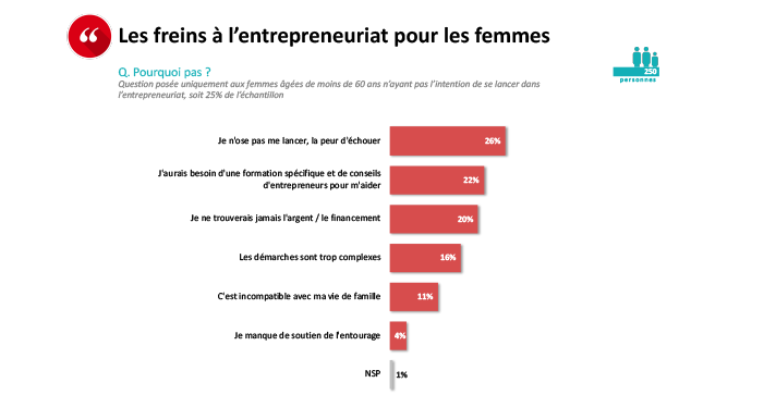 Vignette CP Graphe2 712x363